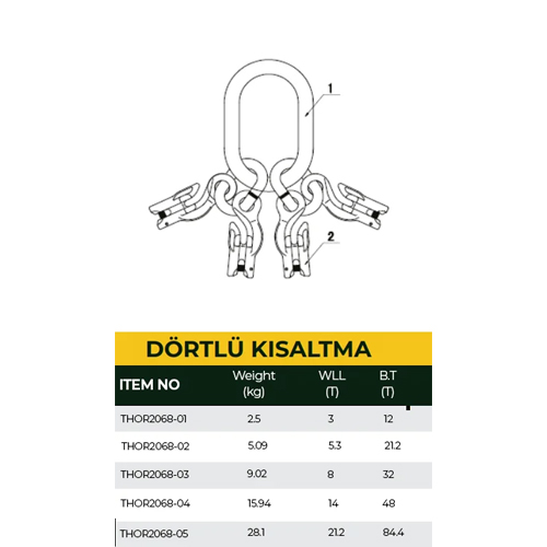 Dörtlü Kısaltma - Görsel 2