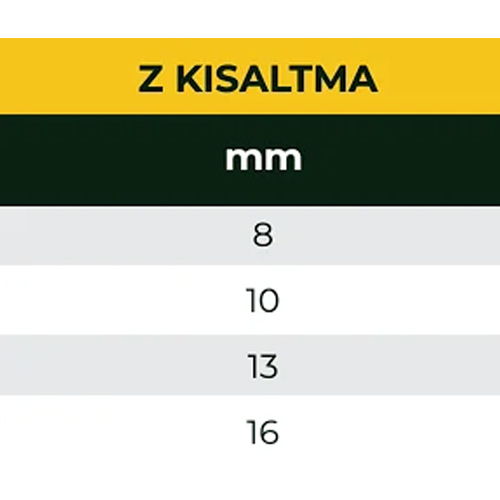 Z Kısaltma - Görsel 2
