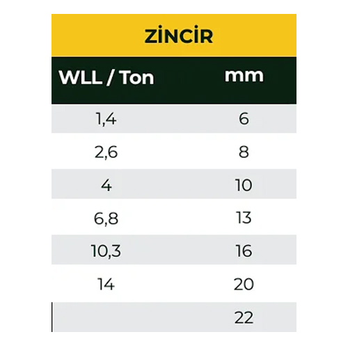 Zincir - Görsel 2