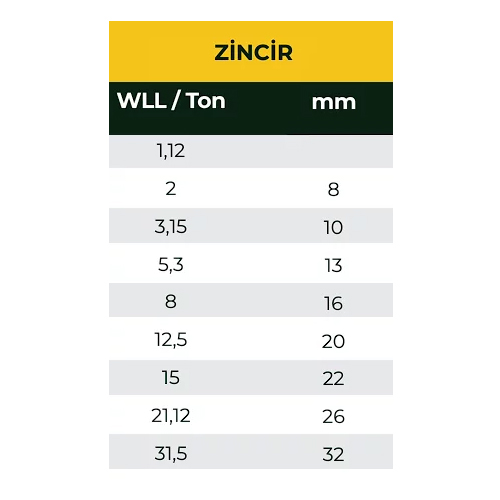 Zincir - Görsel 2
